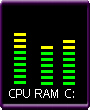 Equalizer Style Performance Meters