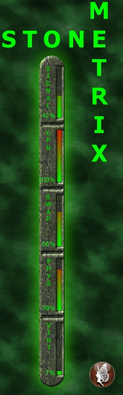StoneMetrix