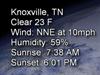 Simple Text Weather by: Travis the Kong