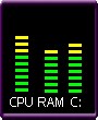 Equalizer Style Performance Meters