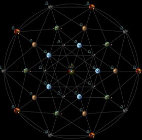 Hypercube