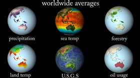 averages