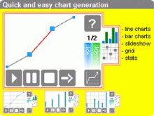 Chart gadget