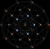 Hypercube