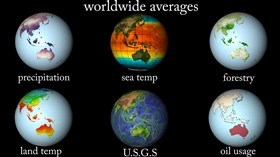 averages